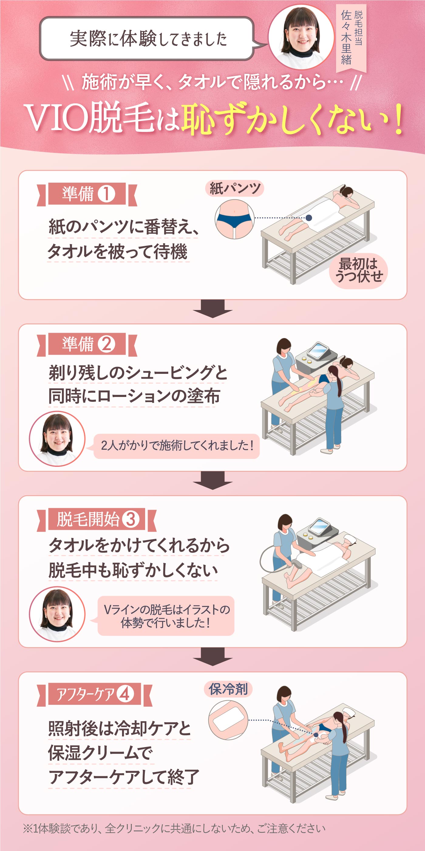 vio 自己処理 やり方