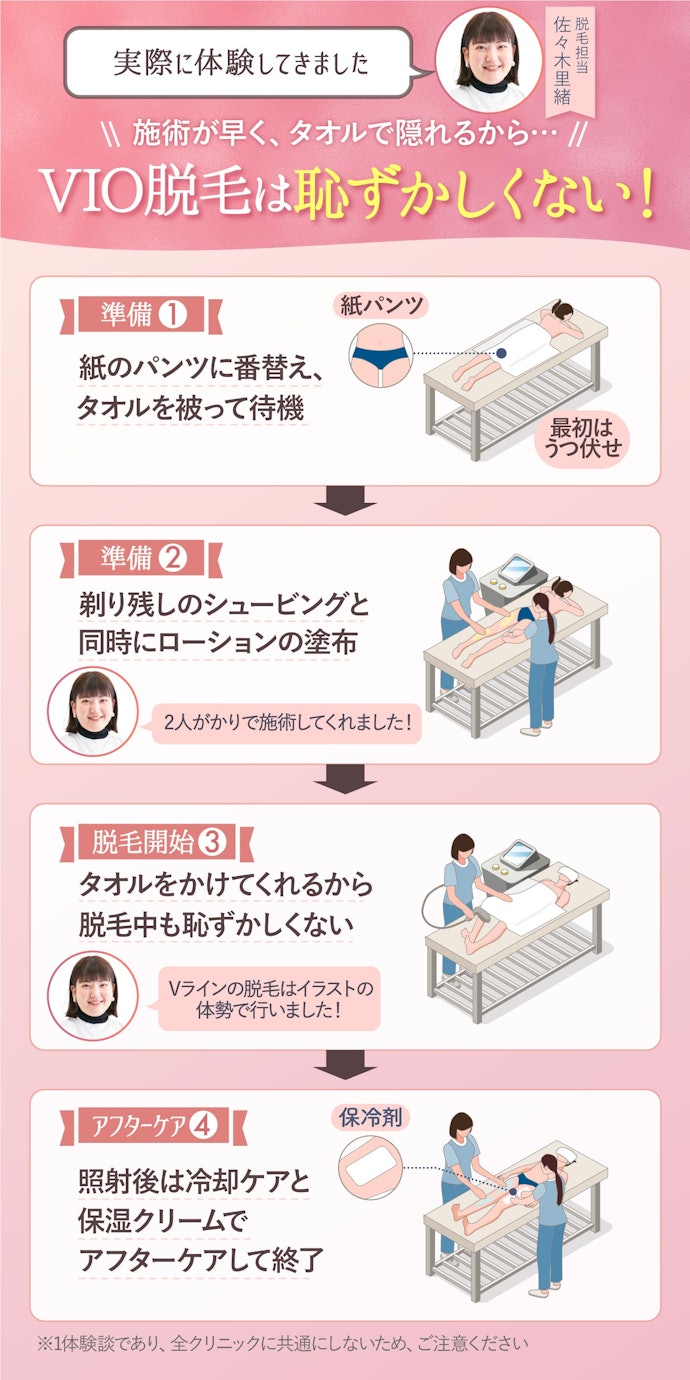 VIO脱毛は恥ずかしい…?実際に体験してきました!