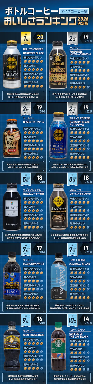 ボトルコーヒーのおいしさランキング2026決定版が完成しました