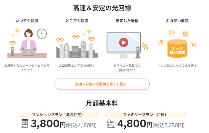 楽天ひかりはIPv6対応の光コラボ