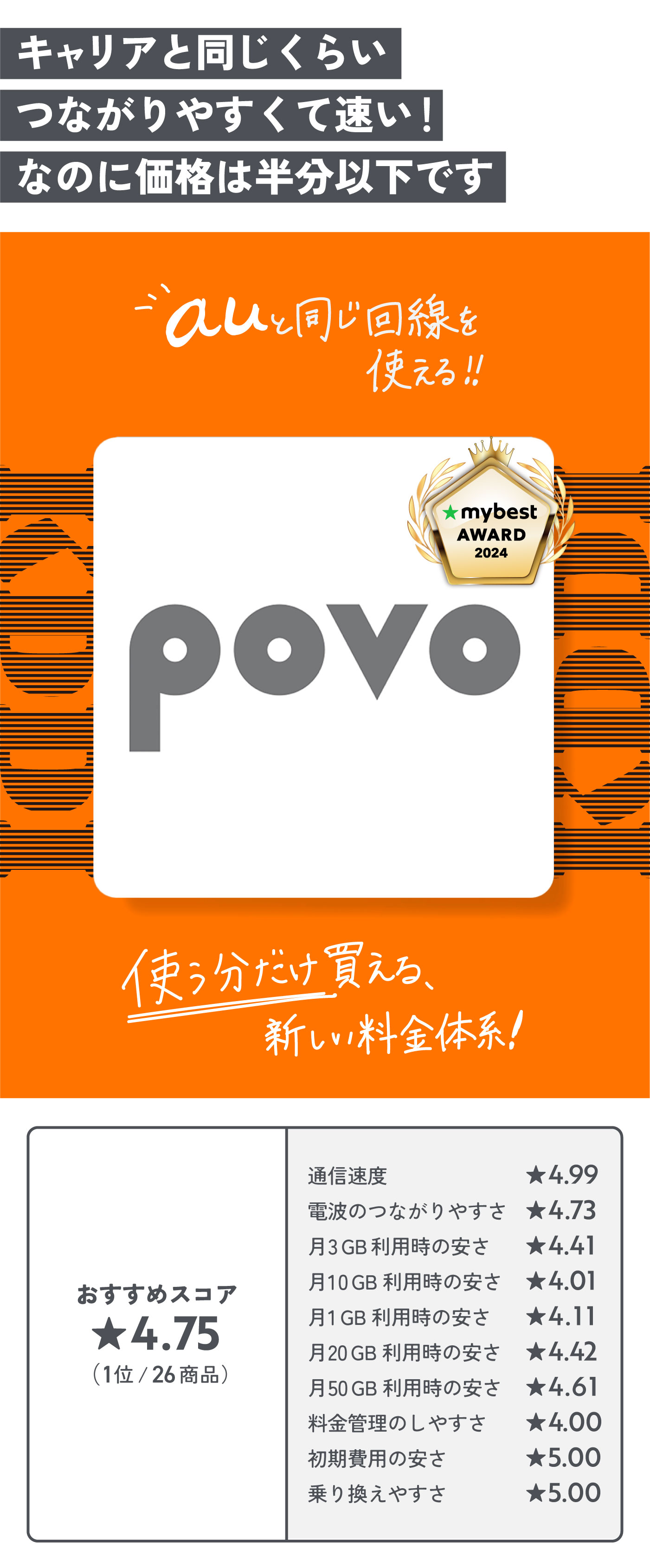 安い・速いは当たり前。ギガ