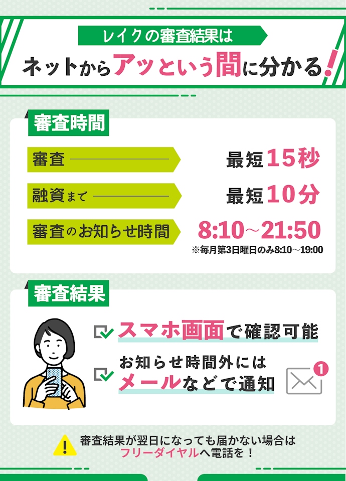 レイクの審査にかかる時間や結果の通知方法は?