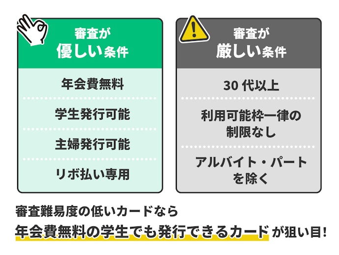 審査難易度の見極め方