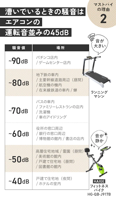 理由②:階下の住人や寝ている家族に迷惑をかけず、好きなときに使えます