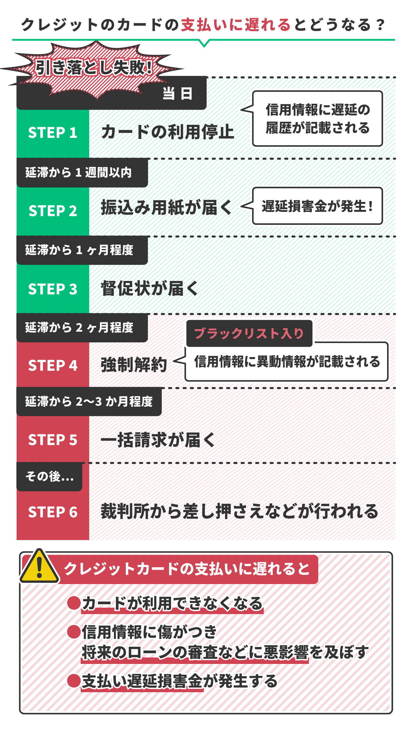クレジットカードの支払日に遅れたらアウト？対処法を徹底解説 | マイベスト