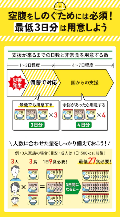 非常食、しっかり備えていますか?