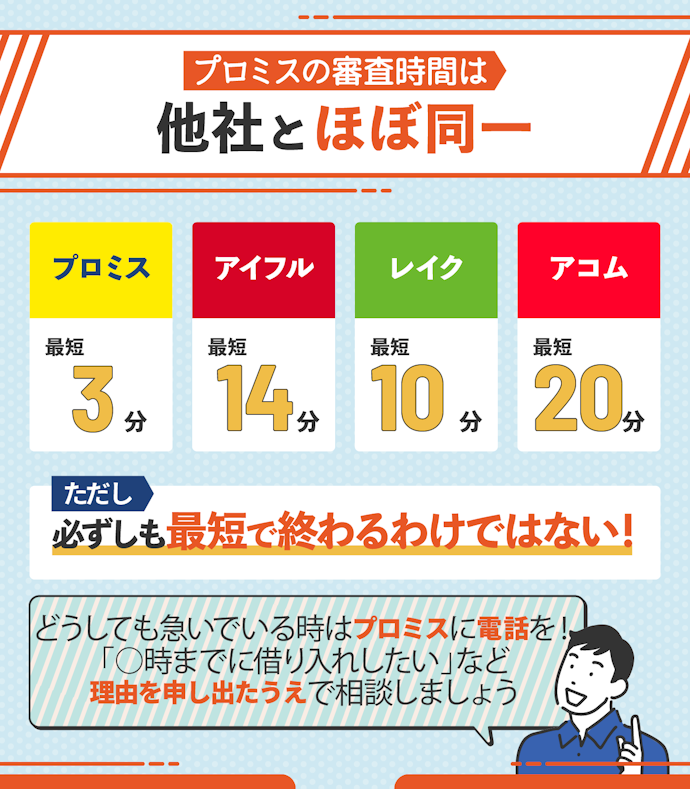 プロミスの審査は最短3分!他社に比べて早い?