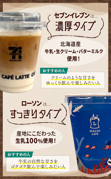 アイスカフェラテの頂上が決定!1位の2商品はタイプが全然違う