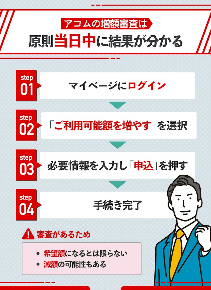 アコムの限度額は増額できる?