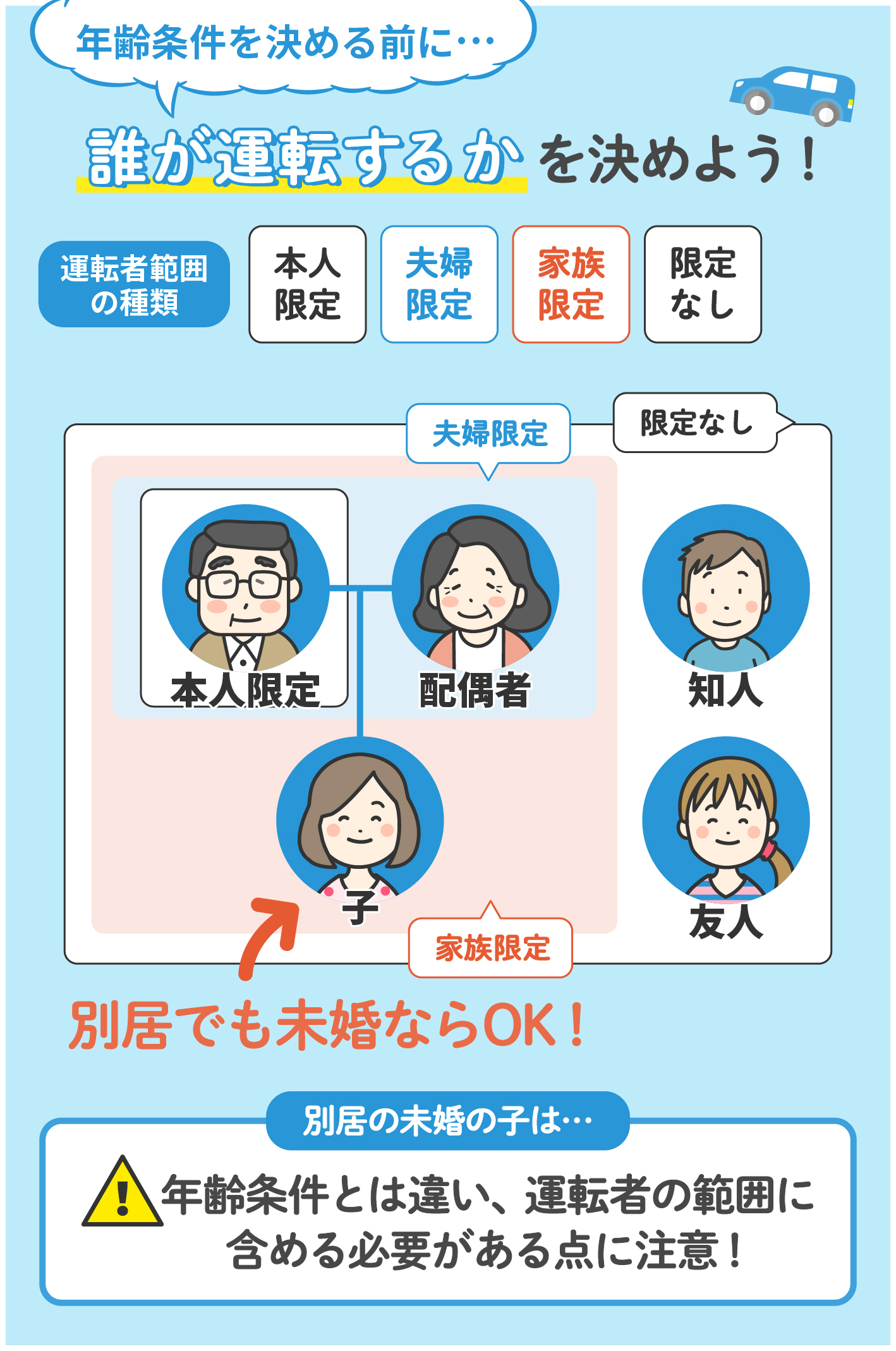 徹底解説 自動車保険は年齢条件の設定で保険料が安くなる Mybest