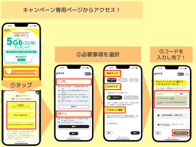 専用ページから契約、キャンペーンコード「MYBEST」入力で5GBデータ追加がもらえる