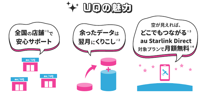 UQモバイルってぶっちゃけどう?マイベストが検証してわかった実力