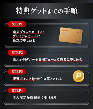 まだカードを持ってない人が特典をもらうには?