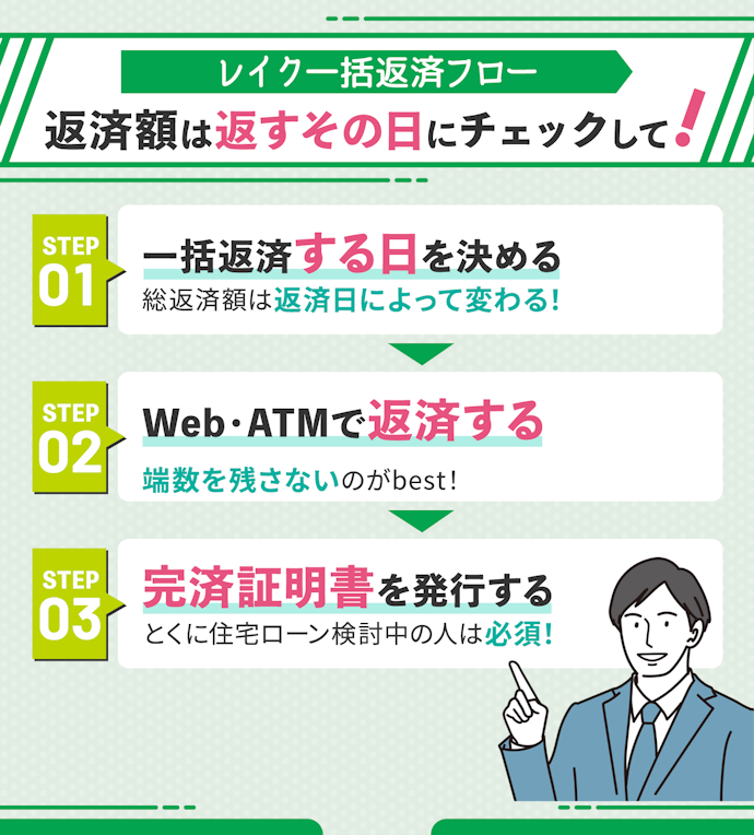 3ステップで完了!レイクを一括返済する手順