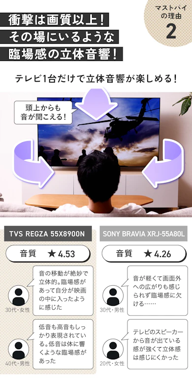 理由②:驚きの音質!2〜3万円のサウンドバーはもういらない!