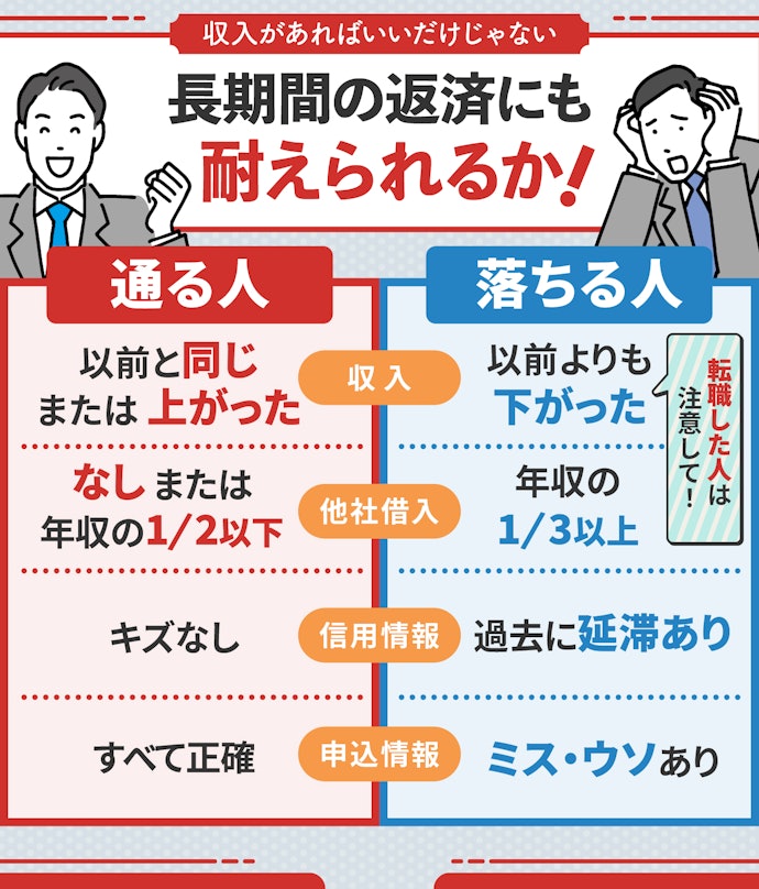 アコムの増額審査はゆるい?審査に落ちる原因とは