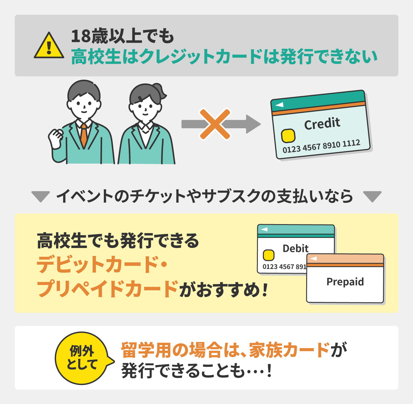 クレジットカードは何歳から持てる 未成年 18歳から作れるかを解説 Mybest