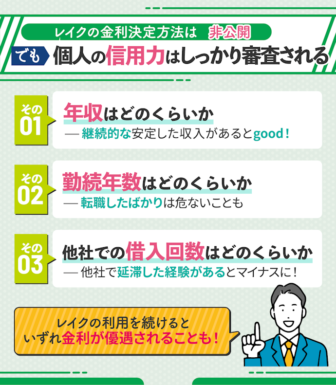レイクの金利はなにを基準に決められる?