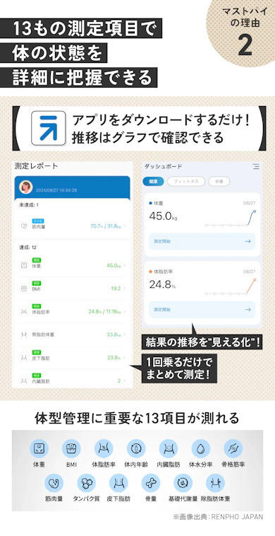 理由②:専用アプリも便利。測定結果を"見える化"で、モチベUPに!