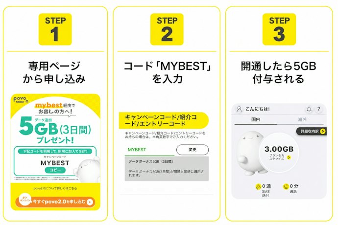 マイベスト限定キャンペーンが適用されるまでの流れ