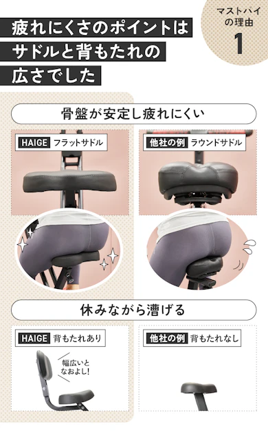 理由①:快適な座り心地で長時間漕いでも疲れにくいんです!
