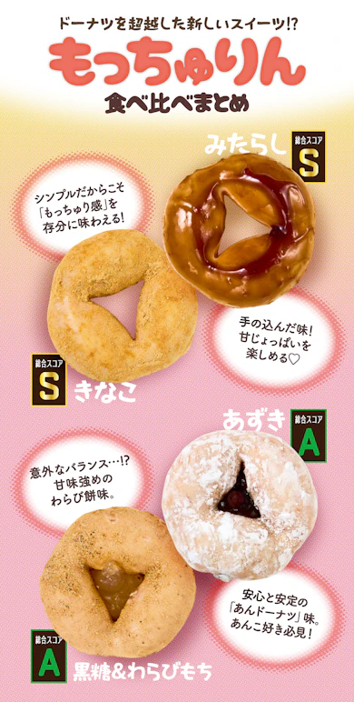 まとめ:この「もっちゅり食感」体験する価値アリ!味はお好みで選んでみて!