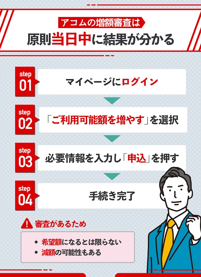 アコムの限度額は増額できる?