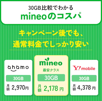 そもそもmineoの月額料金ってお得なの?他社とガチ比較