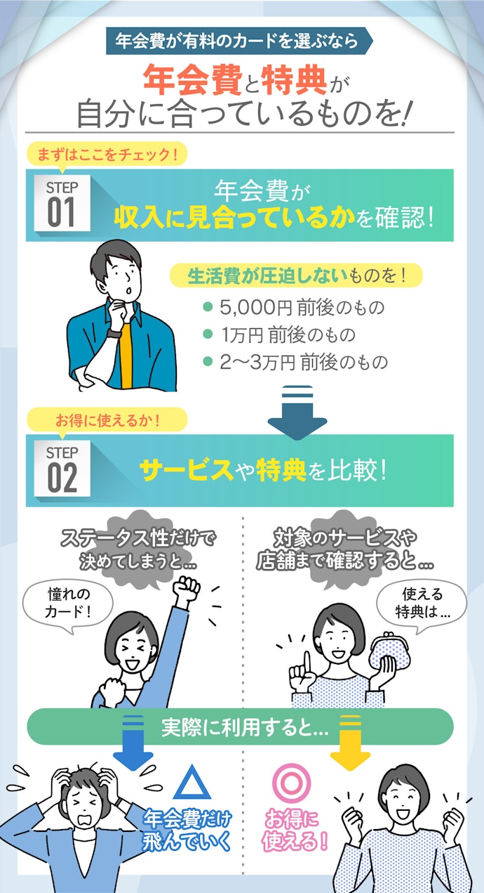 年会費有料のクレジットカードを選ぶうえで重要なポイント
