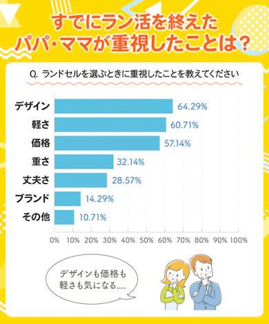 専門家のおすすめランドセル4選