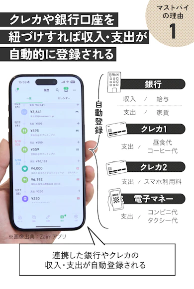 理由①:収支の入力の手間がないから3日坊主で終わらない