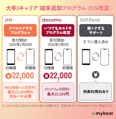 1円スマホがもうすぐなくなるってマジ?
