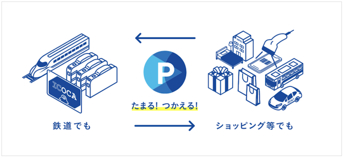WESTERポイントとは?仕組みと還元率を解説!