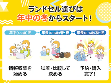 ラン活の始めどきは、早くても年中さんの12月ごろから!