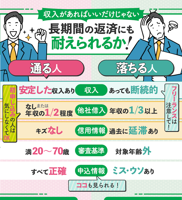 レイクの審査に落ちる理由は?