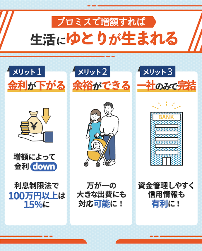 プロミスで利用限度額を増額するメリット