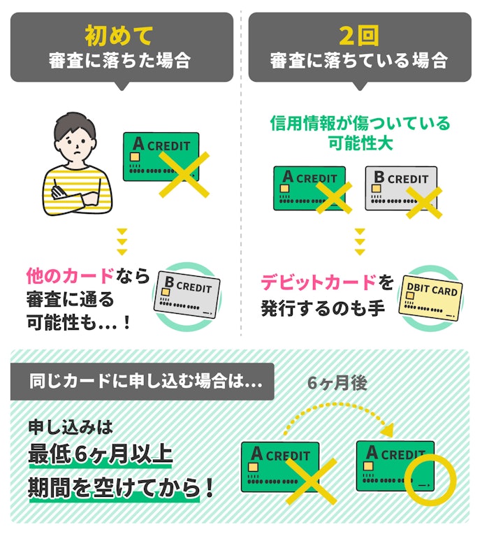 クレジットカードの審査に落ちたら?