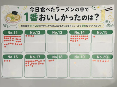 【後半戦】2日目の覇者はどれだ?後半10商品の投票結果!