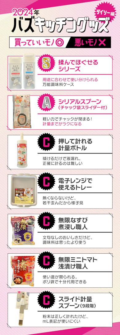【ダイソー編】2024年バズったキッチングッズ7商品の結果はこちら!【早速結論】