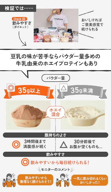 【ポイント②】毎日続けるにはおいしさ・飲みやすさも要チェック