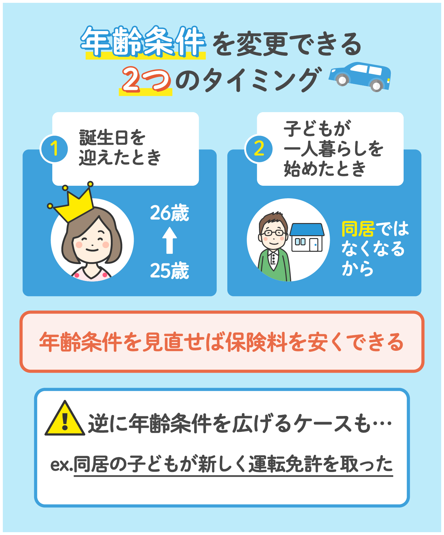徹底解説 自動車保険は年齢条件の設定で保険料が安くなる Mybest