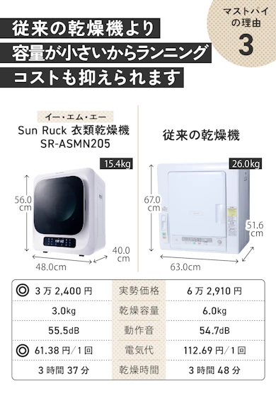 理由③:容量も小さめだから、価格や電気代が家計にやさしい