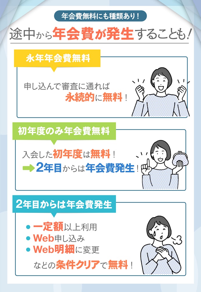 年会費無料のクレジットカードにはどんな種類がある?