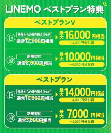 超お得な限定キャンペーン!特典内容をチェック