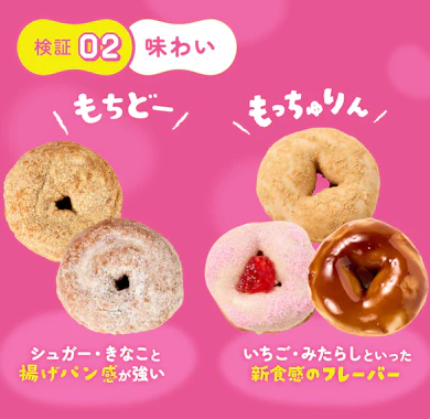 検証2:味は「独自フレーバー」vs「定番2種」。もちどー「きなこ」は給食の揚げパンのような懐かしい味!