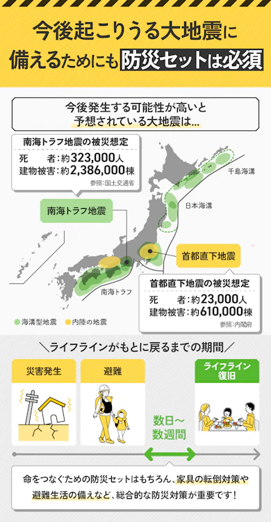 防災の日、みんなはもう対策した? これから起きそうな地震は?