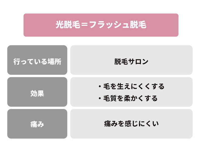 光脱毛・フラッシュ脱毛とは?仕組みや効果は?
