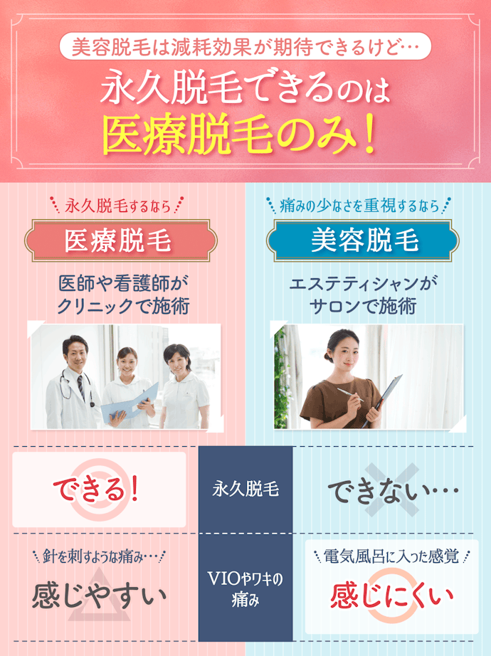 永久脱毛ができるのは医療脱毛のみ?美容脱毛は効果がないの?
