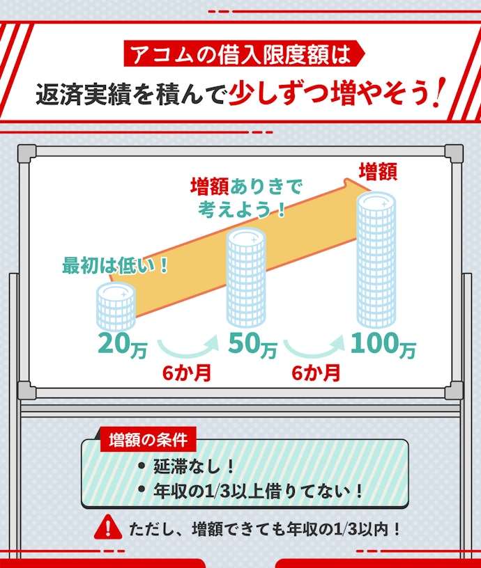 アコムの借入限度額はどうやって決まる?