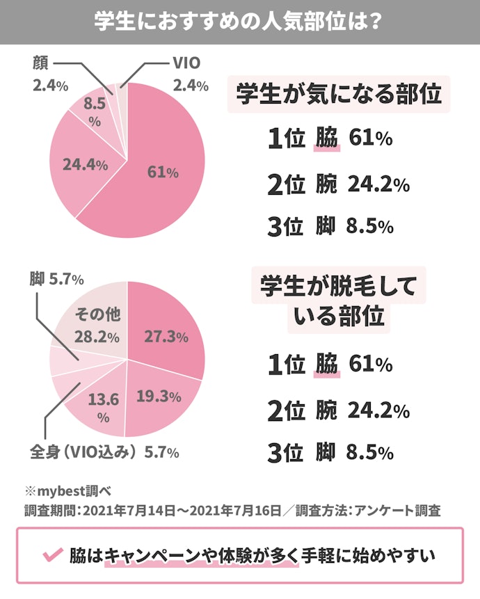 高校生の脱毛はどの部位から始めるのがおすすめ?学生に人気の部位はどこ?